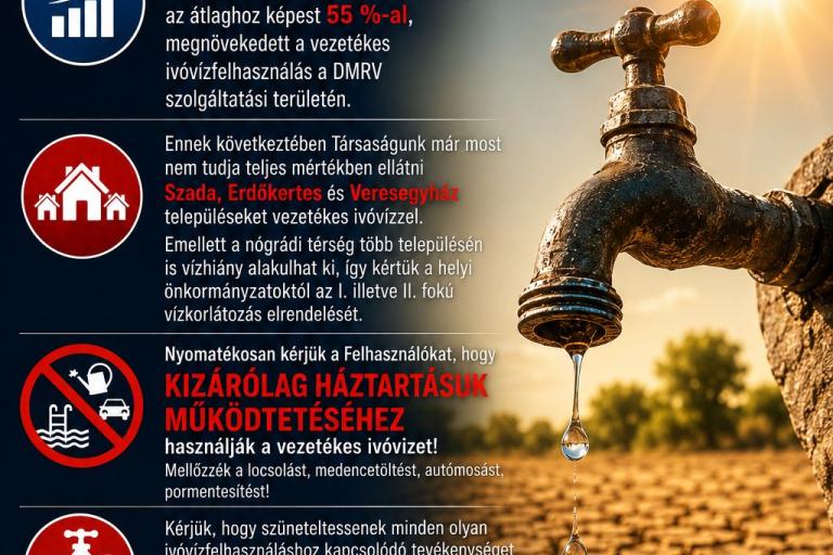 vízkorlátozás